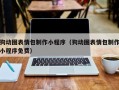 铜陵狗动图表情包制作小程序（狗动图表情包制作小程序免费）
